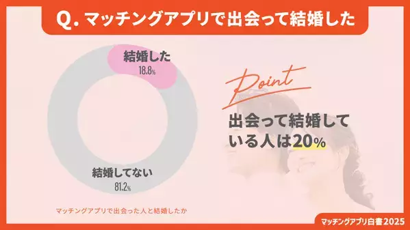 【2025年最新版】マッチングアプリカオスマップを公開