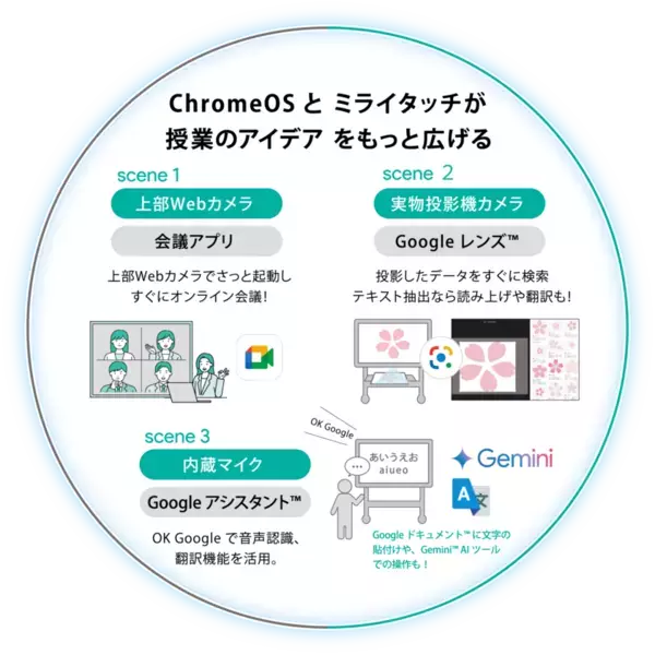 インクルーシブ電子黒板 MIRAI TOUCHを提供するさつきが、電子黒板に搭載可能なChromebox OPSを発表