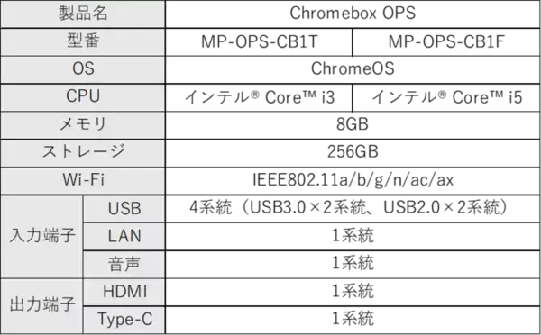 インクルーシブ電子黒板 MIRAI TOUCHを提供するさつきが、電子黒板に搭載可能なChromebox OPSを発表