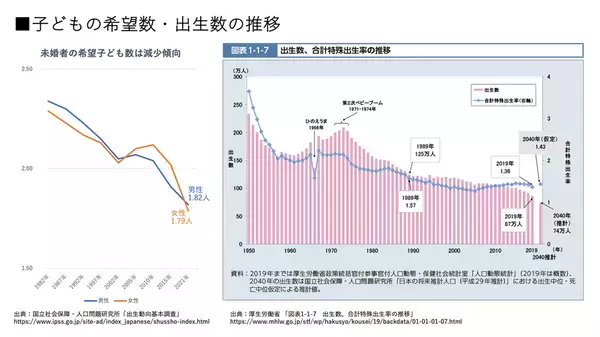 スリール株式会社、中学・高校の家庭科授業でライフキャリアデザインを実施