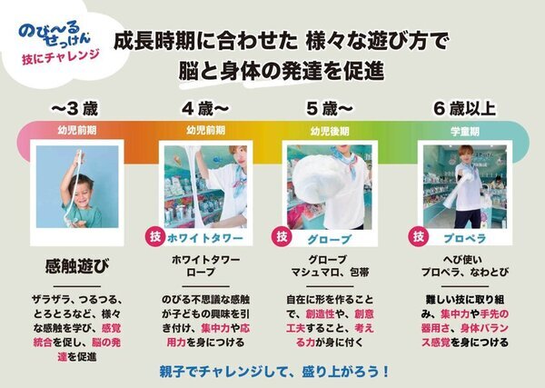 沖縄発の知育玩具 子どもの才能 のびーるせっけん(R)を正式発売　お風呂で楽しく遊びながら脳と身体の発達を促進する感触体験