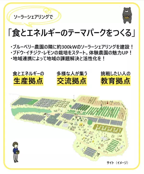 「食とエネルギーのテーマパーク」をソーラーシェアリングでつくるプロジェクト　2025年1月からクラウドファンディング開始