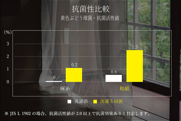 自然素材のカーテンを扱う『KURASIKU』から土に還る人気シリーズ「kami」の新商品が1/6発売！「和紙100％×編み」に挑戦！