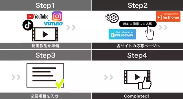 国際自動車映画祭『International Auto Film Festa 2025』のエントリー受付開始　クルマがテーマの映像であれば誰でも応募可能