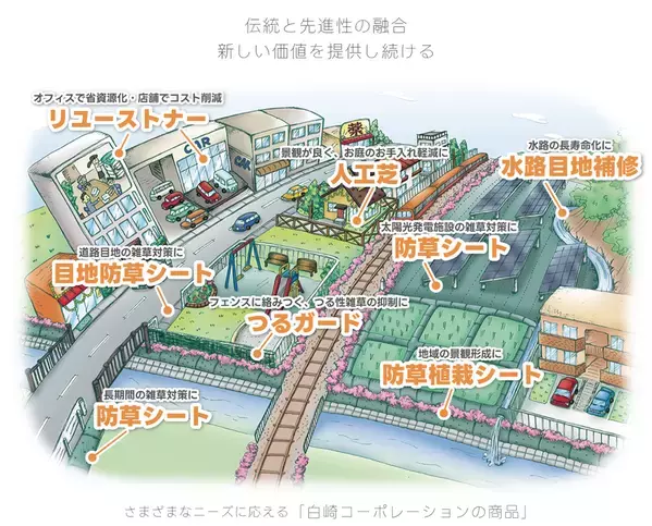 白崎コーポレーション、会社設立70周年記念セールを実施！「防草シート」を超特大セットにし最大50％OFFで期間限定販売