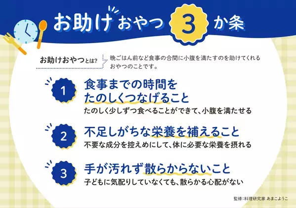 【雪印メグミルク「子どもの間食」に関する調査を実施】５割以上の働くママが「平日の帰宅後、子どもが晩ごはんを待てない」問題を経験！