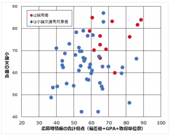 新機軸の奨学金財団が給付金やサポーターを増やし基盤強化
