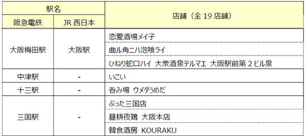 【阪急電鉄×JR西日本 共同企画】「ガチャガチャ呑み エモい居酒屋編」を開催します！