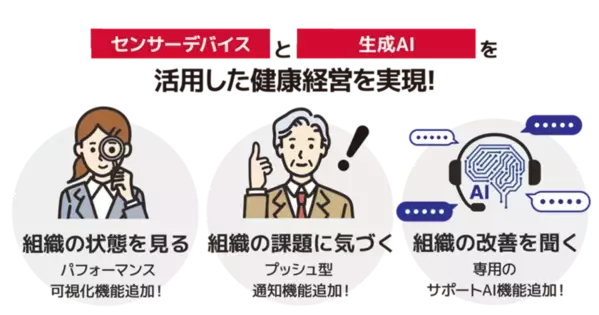 NTTPC、最新の生成AI活用で健康経営の実現に貢献する「健康経営アドバイザーAI」を提供開始