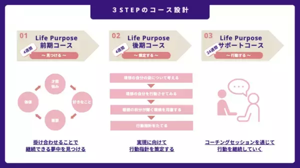 夢中になる自分らしい生き方を見つける「Immersive Breakthrough Coaching」サービス開始