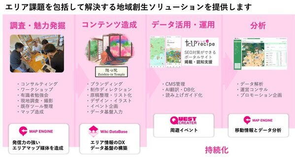 全国のご案内マップが集結！イラストマップのポータルサイト「たびレシピ」がサービス開始