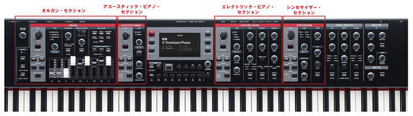 プロの要求に応える設計で充実のパフォーマンスを実現するステージ・キーボードを発売