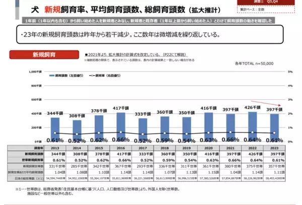 業界初！犬のトイレしつけ専門家「ドッグトイレッターズ」資格認定制度を3月より開始