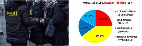タフに受験を乗り切る受験生＝“タフ組”にエール！カバヤ、共通テスト直後の会場で受験生を応援！『タフグミ』と合格祈願の「集中御守ステッカー」配布。脳機能の専門家監修の“集中力を高める勉強法”紹介。二次試験の追い込みは、勉強の合間にグミを噛む「タフ組勉強法」で！