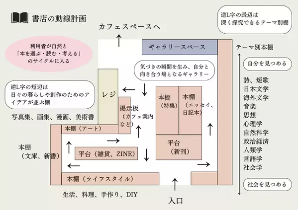 お一人様用読書室を併設した書店「本と喫茶 NOMAD BOOKS」を2025年春にオープンするため、1月26日までクラウドファンディングに挑戦中
