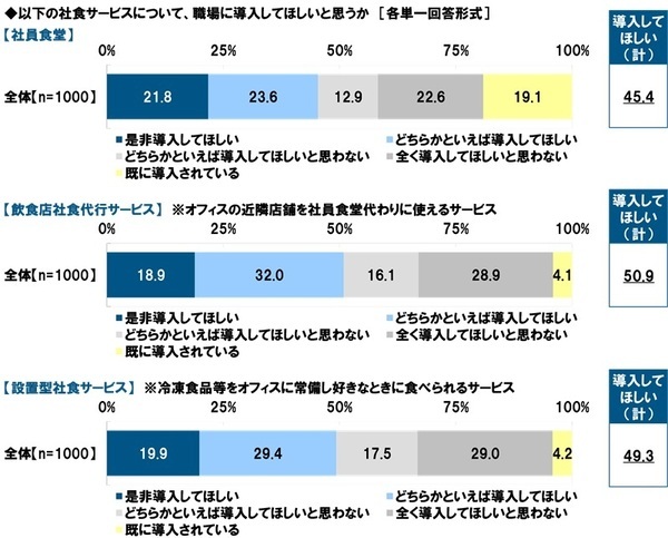 タニタ調べ　“この人とランチをしたら午後も頑張れる！”というイメージにあてはまる芸能人　1位「明石家さんまさん」2位「綾瀬はるかさん」「大泉洋さん」「マツコ・デラックスさん」