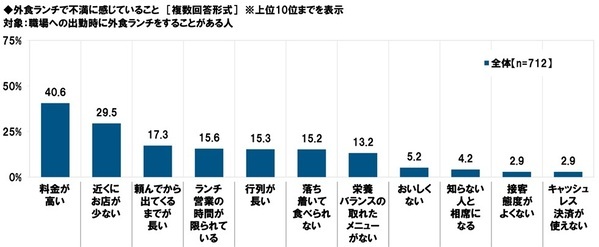 タニタ調べ　“この人とランチをしたら午後も頑張れる！”というイメージにあてはまる芸能人　1位「明石家さんまさん」2位「綾瀬はるかさん」「大泉洋さん」「マツコ・デラックスさん」