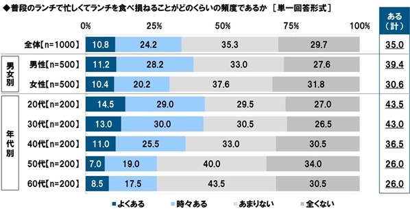 タニタ調べ　“この人とランチをしたら午後も頑張れる！”というイメージにあてはまる芸能人　1位「明石家さんまさん」2位「綾瀬はるかさん」「大泉洋さん」「マツコ・デラックスさん」