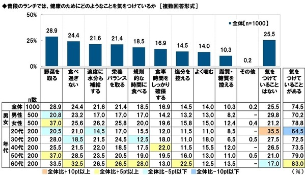 タニタ調べ　“この人とランチをしたら午後も頑張れる！”というイメージにあてはまる芸能人　1位「明石家さんまさん」2位「綾瀬はるかさん」「大泉洋さん」「マツコ・デラックスさん」