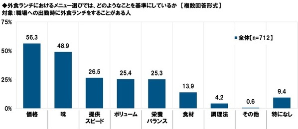 タニタ調べ　“この人とランチをしたら午後も頑張れる！”というイメージにあてはまる芸能人　1位「明石家さんまさん」2位「綾瀬はるかさん」「大泉洋さん」「マツコ・デラックスさん」