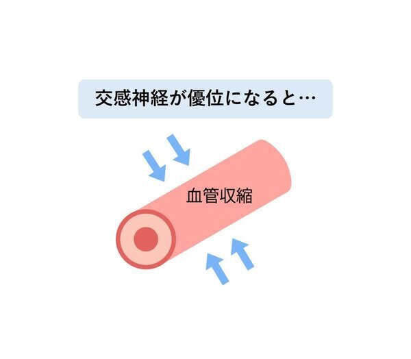 パソコン画面の見すぎは「冷え性」になりやすい！？改善しないその冷え性は自律神経が原因かも…姫野友美先生のインタビュー記事を公開