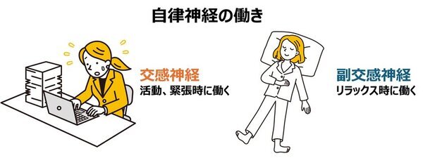 パソコン画面の見すぎは「冷え性」になりやすい！？改善しないその冷え性は自律神経が原因かも…姫野友美先生のインタビュー記事を公開