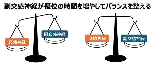 パソコン画面の見すぎは「冷え性」になりやすい！？改善しないその冷え性は自律神経が原因かも…姫野友美先生のインタビュー記事を公開