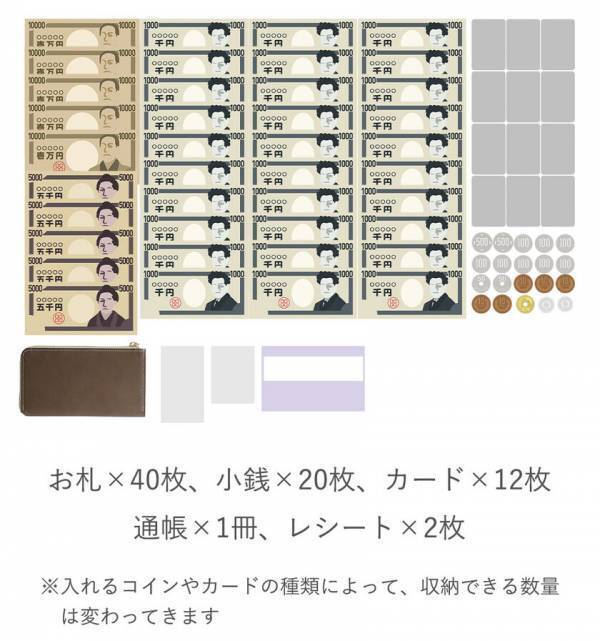 ギリギリサイズなのにお札を快適に出し入れできる！新感覚の「小さい長財布」に春の限定カラーが新登場