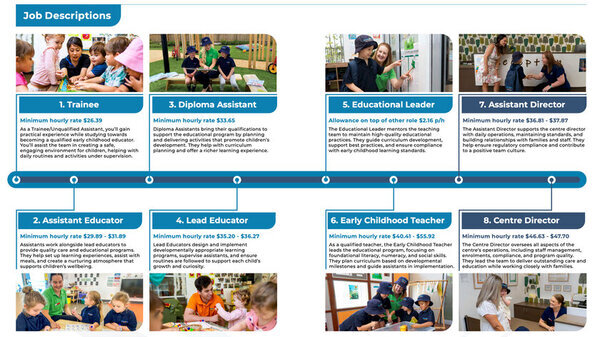 ＜仕事確約＞オーストラリア留学で給料をもらいながら学べる新プラン誕生！オーストラリア留学ネット