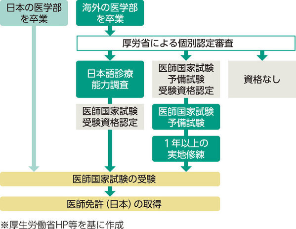 【海外医学部への道】アメリカ、イタリア、ハンガリー、中国など7カ国の海外医学部の特徴を公開