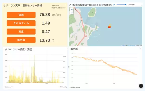持続的な海洋データ収集を実現する「エナジーハーベスト型スマートブイ」京セラと日東製網が協業し、4月より有償トライアルサービスを開始