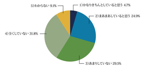 働き盛りの男性こそ「オーラルフレイル」について考え始めてみませんか？口腔ケアの新しい概念について、舌ブラシのシキエンが30代～60代男性にアンケート実施！