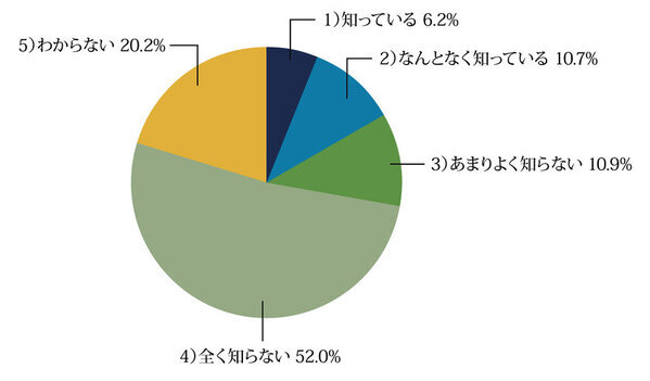 働き盛りの男性こそ「オーラルフレイル」について考え始めてみませんか？口腔ケアの新しい概念について、舌ブラシのシキエンが30代～60代男性にアンケート実施！
