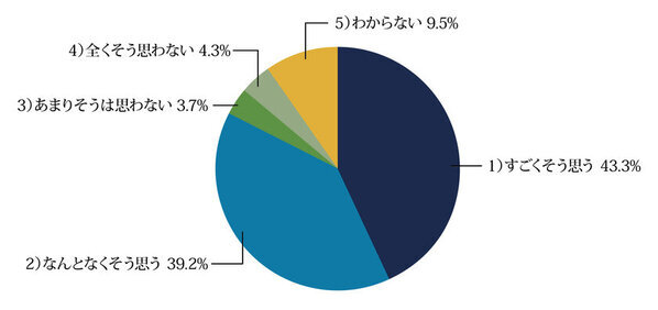 働き盛りの男性こそ「オーラルフレイル」について考え始めてみませんか？口腔ケアの新しい概念について、舌ブラシのシキエンが30代～60代男性にアンケート実施！