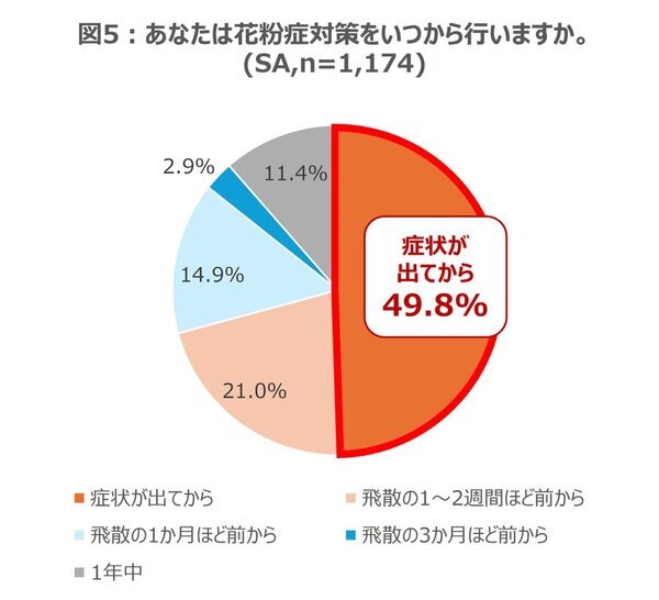 【花粉症症状は通年化の時代へ】花粉症持ちの約8割が、症状の長期化を実感　江戸時代ごろの「にごり酢」に含まれる「酢酸菌」が、鼻づまり症状緩和の新常識に