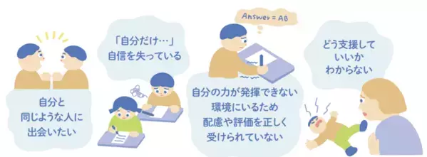 一人ひとりが、自分らしい学び方ができる「クーポノ！」バースデードネーションにて目標金額を達成