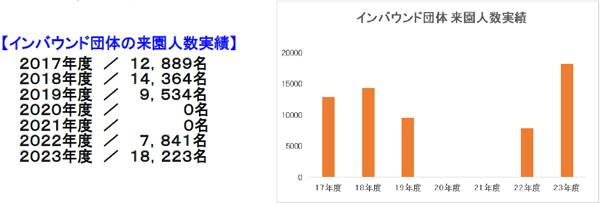 春節シーズン到来！インバウンド旅行客で賑わうスキー場～今シーズンオープン後、6,500名超が利用～