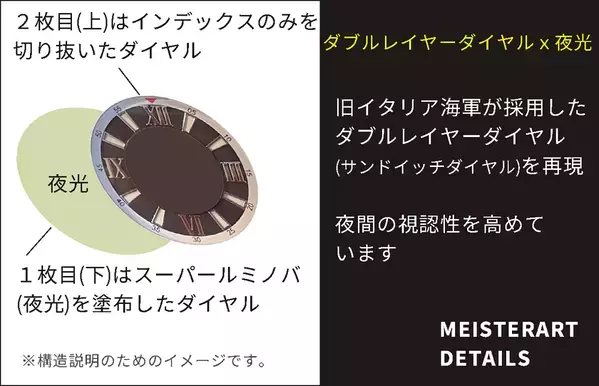 質実剛健・ドイツ機械式腕時計ブランドMEISTERART Germany『100M防水センターフライングトゥールビヨン』を3月1日に発売