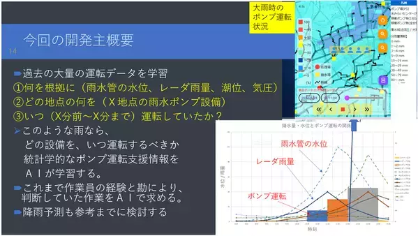都市のゲリラ豪雨等による雨水災害リスクを大幅低減　流域全体の雨水ポンプの最適化運転判断支援を可能としたシステム「Rain AI」を発表