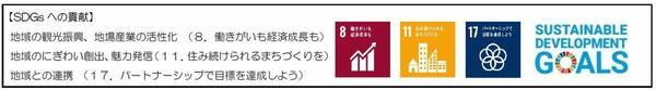 電車内で地域の魅力を紹介「電車de 竹内街道・横大路（大道）マルシェ in 大阪阿部野橋駅」を開催