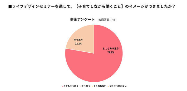 ［開催報告］スリール株式会社、佐賀県が取り組む「SAGA未来デザイン事業」の一環として、大学生に向けたライフデザインセミナーを開催