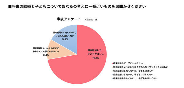 ［開催報告］スリール株式会社、佐賀県が取り組む「SAGA未来デザイン事業」の一環として、大学生に向けたライフデザインセミナーを開催