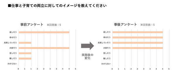 ［開催報告］スリール株式会社、佐賀県が取り組む「SAGA未来デザイン事業」の一環として、大学生に向けたライフデザインセミナーを開催