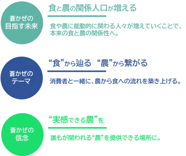 [栃木県市貝町] 食に関わる多くの人が集える有機農園を作りたい！2025年4月より新規就農予定の農園がクラファンを実施