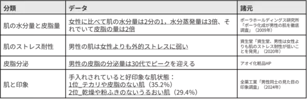 元資生堂ブランドマネージャーが独自開発した30代男性向けの高機能オールインワン美容液 2025年3月に発売