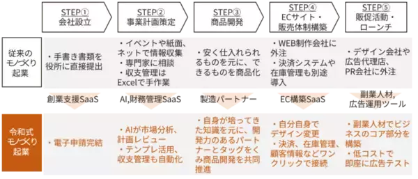 元資生堂ブランドマネージャーが独自開発した30代男性向けの高機能オールインワン美容液 2025年3月に発売