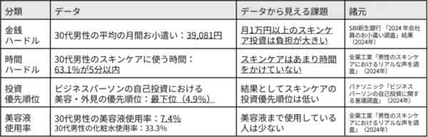 元資生堂ブランドマネージャーが独自開発した30代男性向けの高機能オールインワン美容液 2025年3月に発売
