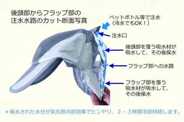 いまから準備、夏の猛暑対策！特許取得の「冷える帽子・クールビット(R)」予約販売のクラウドファンディングを2月28日まで実施