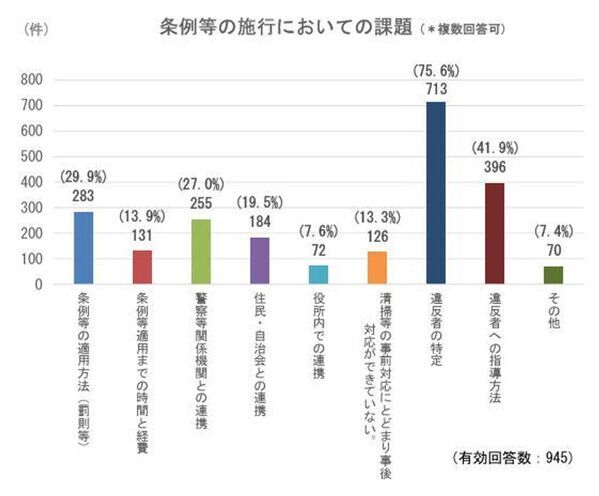 ポイ捨て防止に革新を！アウトドアを変えるトラッシュポーチ「あーむん」3月10日に一般販売開始