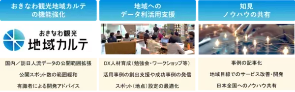 ブログウォッチャー、沖縄観光コンベンションビューローと人流データを活用した観光DXの更なる推進に向けた包括連携協定を締結